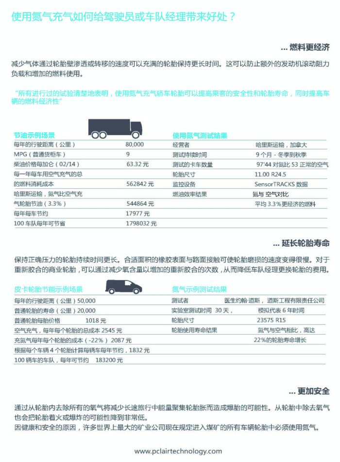 PCL氮?dú)獬錃鈾C(jī)機(jī)系列_2015_頁面_03