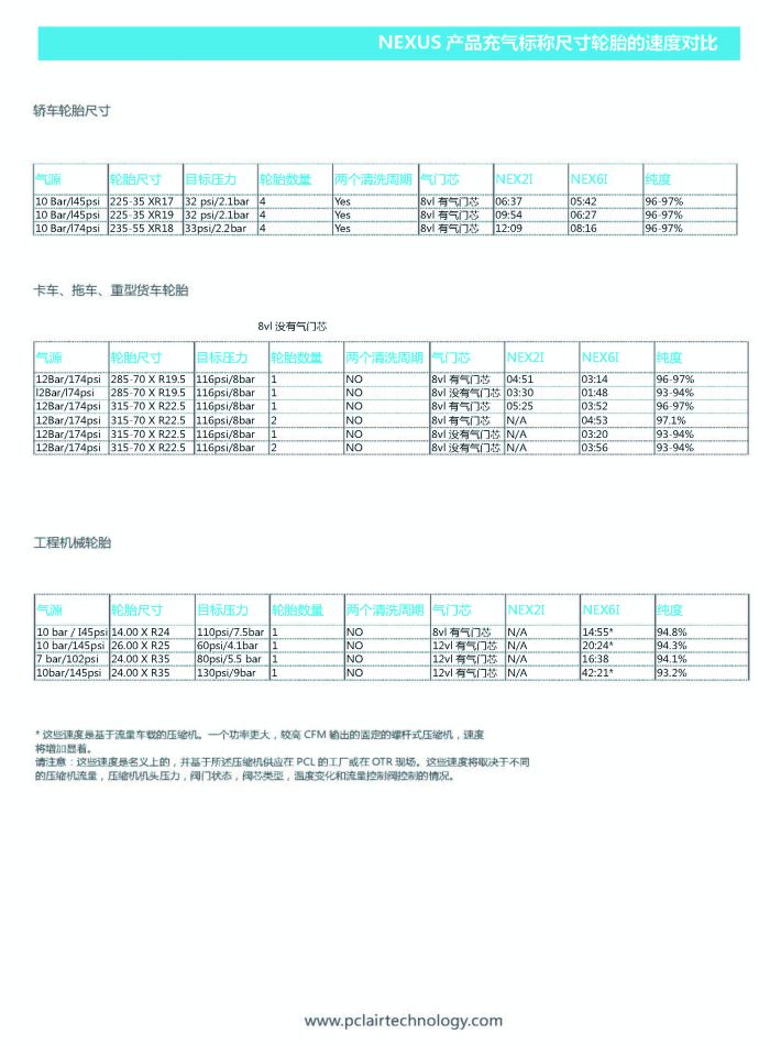 PCL氮?dú)獬錃鈾C(jī)機(jī)系列_2015_頁面_17