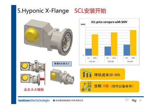 住友減速機_頁面_28