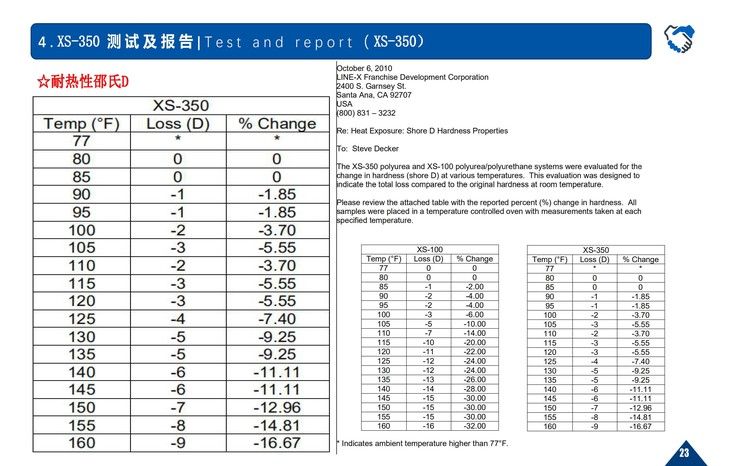 聚脲噴涂產(chǎn)品_頁面_23