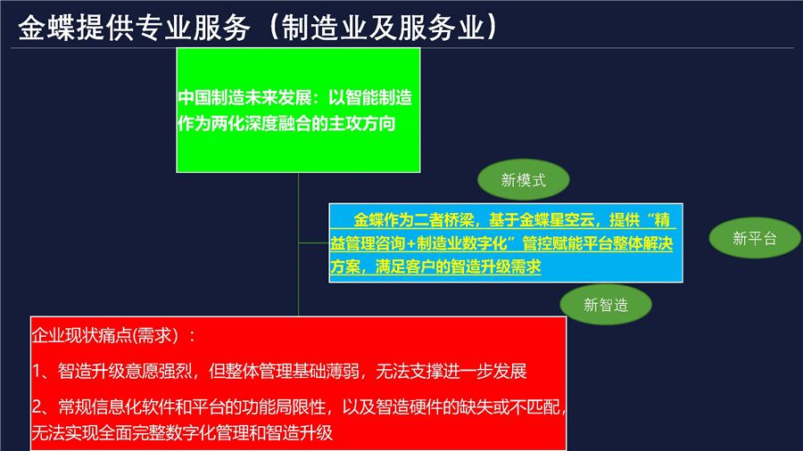 軟件介紹PPT(制造方案)V2.0(1)_頁(yè)面_05