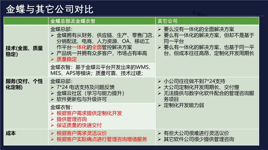 軟件介紹PPT(制造方案)V2.0(1)_頁(yè)面_06