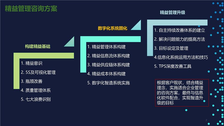 軟件介紹PPT(制造方案)V2.0(1)_頁(yè)面_07