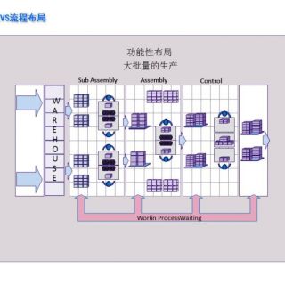 新千田 生產(chǎn)線設(shè)計(jì)(1)_頁面_05